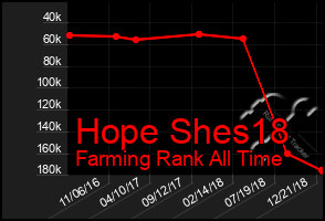 Total Graph of Hope Shes18