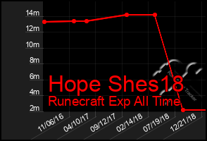 Total Graph of Hope Shes18