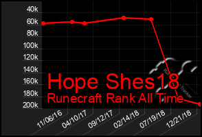 Total Graph of Hope Shes18