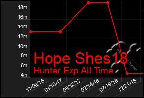 Total Graph of Hope Shes18