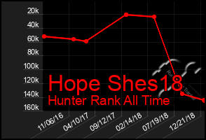 Total Graph of Hope Shes18