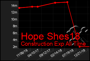 Total Graph of Hope Shes18