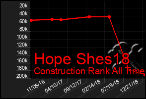 Total Graph of Hope Shes18