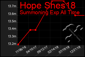 Total Graph of Hope Shes18