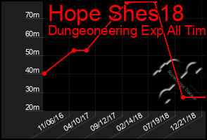 Total Graph of Hope Shes18