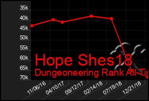Total Graph of Hope Shes18