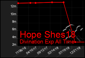 Total Graph of Hope Shes18