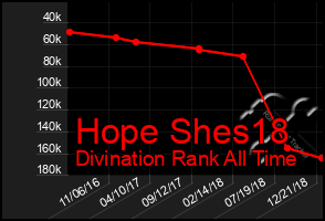 Total Graph of Hope Shes18
