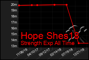 Total Graph of Hope Shes18