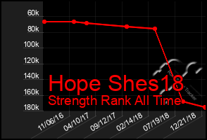 Total Graph of Hope Shes18