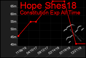 Total Graph of Hope Shes18