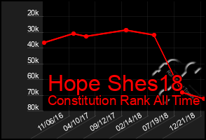 Total Graph of Hope Shes18