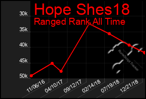Total Graph of Hope Shes18