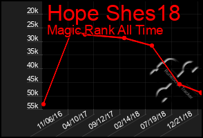 Total Graph of Hope Shes18