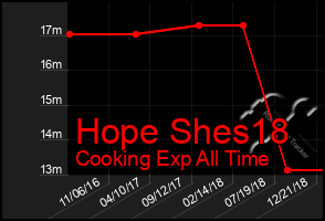 Total Graph of Hope Shes18