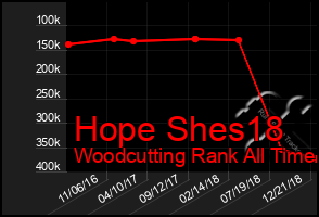 Total Graph of Hope Shes18