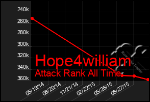 Total Graph of Hope4william
