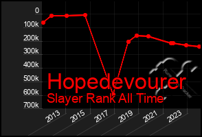 Total Graph of Hopedevourer