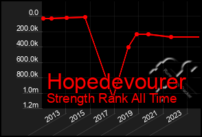 Total Graph of Hopedevourer