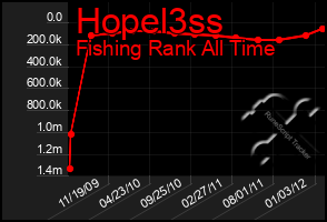 Total Graph of Hopel3ss