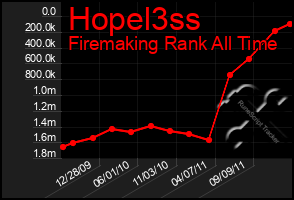 Total Graph of Hopel3ss