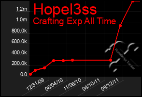 Total Graph of Hopel3ss