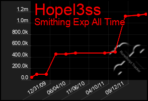 Total Graph of Hopel3ss