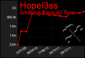 Total Graph of Hopel3ss