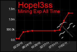 Total Graph of Hopel3ss
