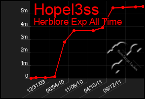 Total Graph of Hopel3ss