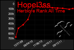 Total Graph of Hopel3ss