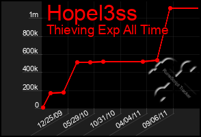 Total Graph of Hopel3ss