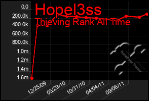 Total Graph of Hopel3ss