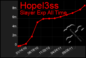 Total Graph of Hopel3ss