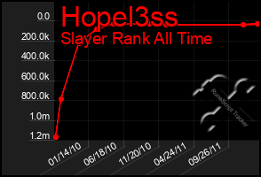 Total Graph of Hopel3ss