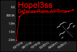 Total Graph of Hopel3ss