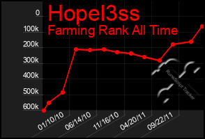 Total Graph of Hopel3ss