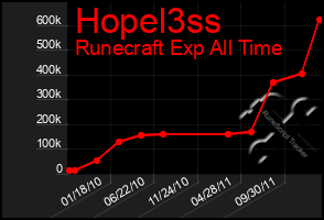 Total Graph of Hopel3ss