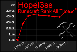 Total Graph of Hopel3ss