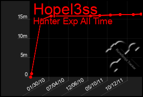 Total Graph of Hopel3ss