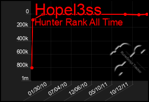 Total Graph of Hopel3ss