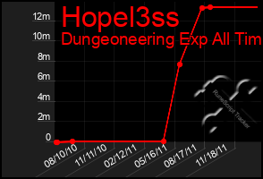 Total Graph of Hopel3ss