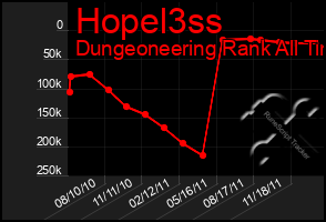 Total Graph of Hopel3ss