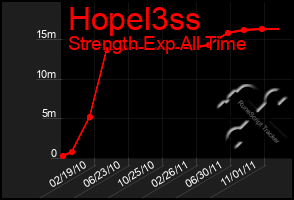 Total Graph of Hopel3ss