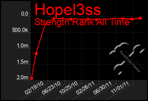 Total Graph of Hopel3ss