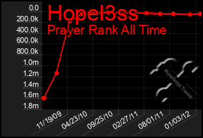 Total Graph of Hopel3ss