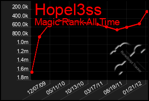 Total Graph of Hopel3ss