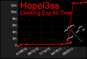 Total Graph of Hopel3ss