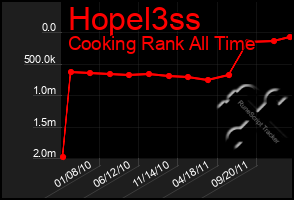 Total Graph of Hopel3ss