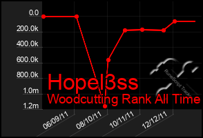 Total Graph of Hopel3ss